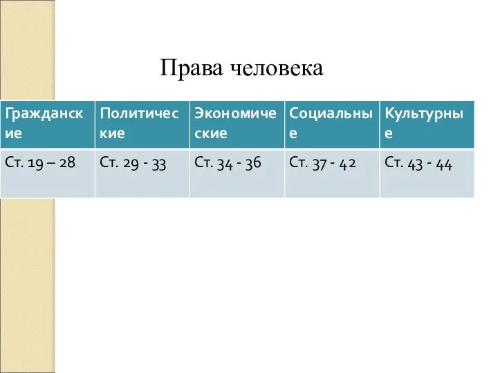 Права человека