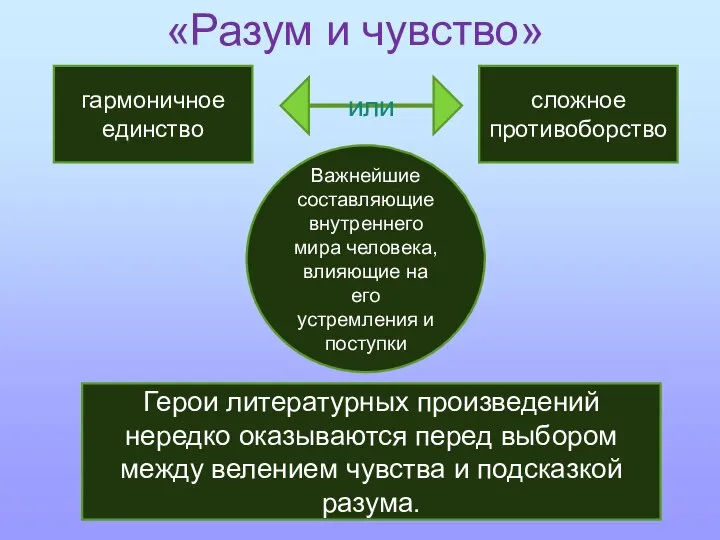 «Разум и чувство» Важнейшие составляющие внутреннего мира человека, влияющие на его