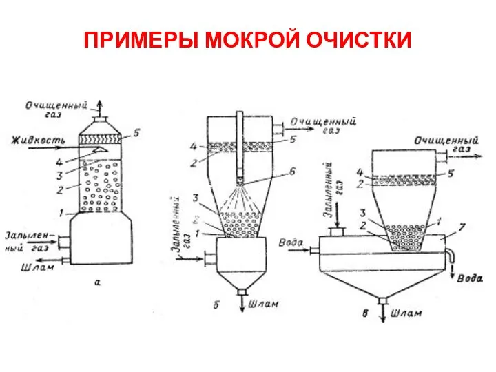 ПРИМЕРЫ МОКРОЙ ОЧИСТКИ