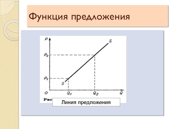 Функция предложения