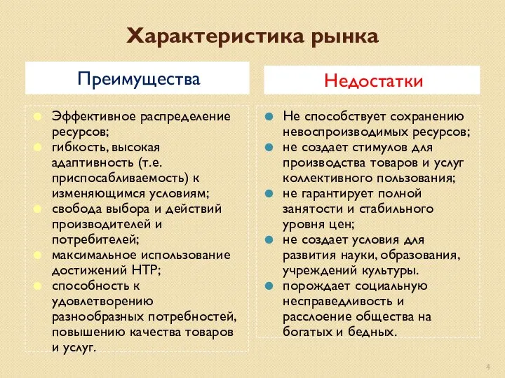 Характеристика рынка Преимущества Недостатки Эффективное распределение ресурсов; гибкость, высокая адаптивность (т.е.