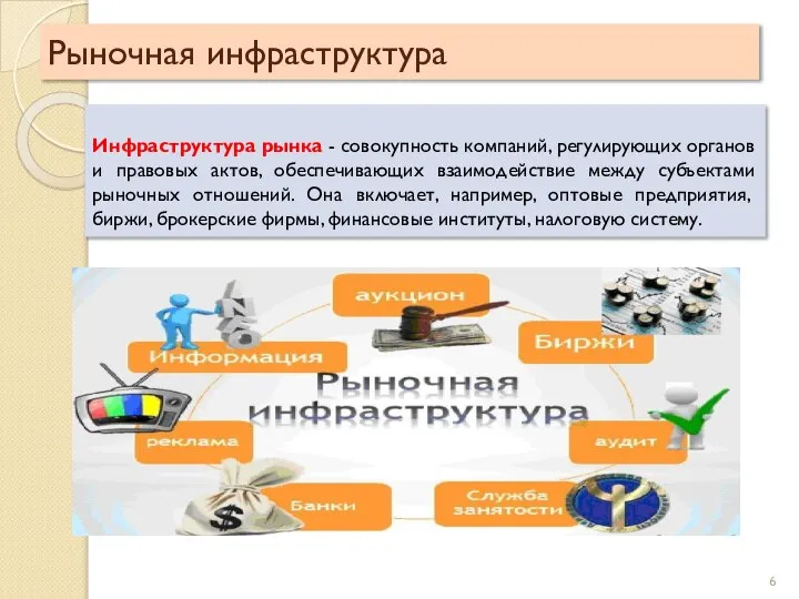 Рыночная инфраструктура Инфраструктура рынка - совокупность компаний, регулирующих органов и правовых