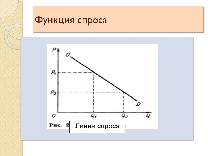 Функция спроса