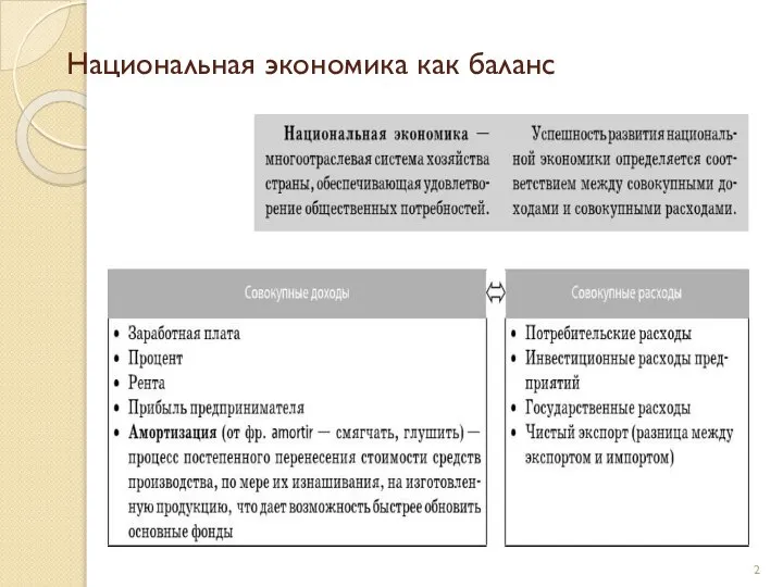 Национальная экономика как баланс