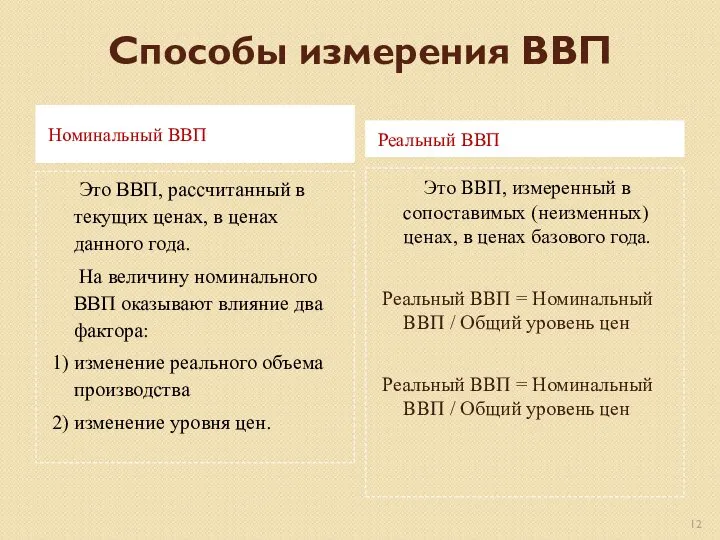 Способы измерения ВВП Номинальный ВВП Реальный ВВП Это ВВП, рассчитанный в