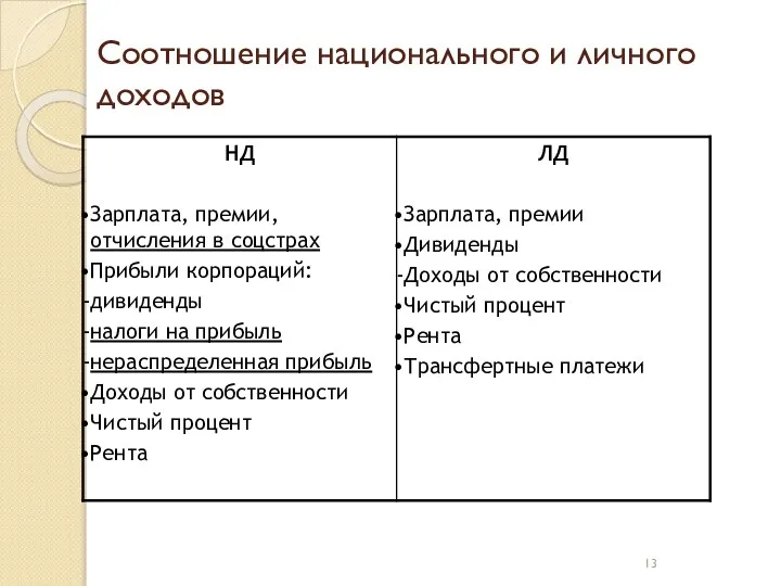 Соотношение национального и личного доходов