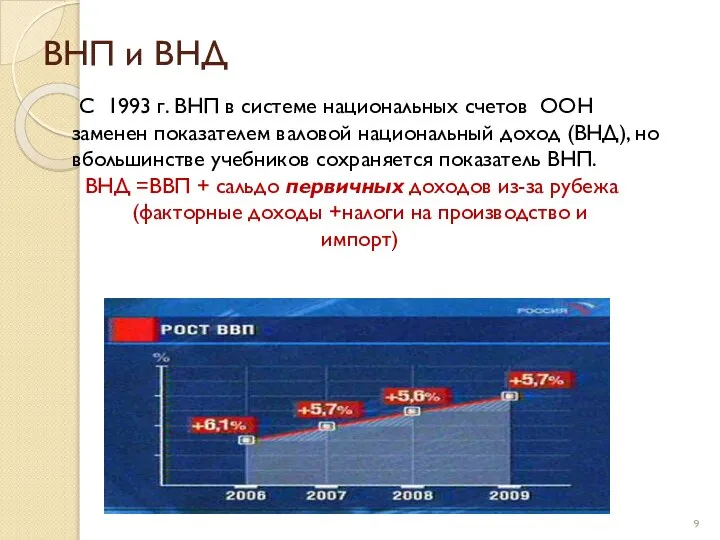 ВНП и ВНД С 1993 г. ВНП в системе национальных счетов