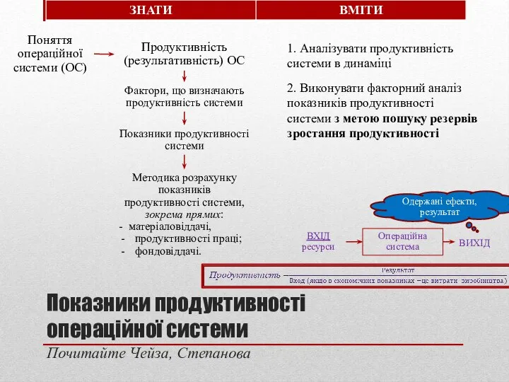 Показники продуктивності операційної системи Почитайте Чейза, Степанова Поняття операційної системи (ОС)