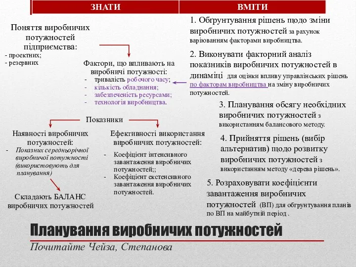 Планування виробничих потужностей Почитайте Чейза, Степанова Поняття виробничих потужностей підприємства: -