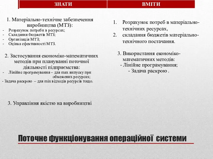 Поточне функціонування операційної системи 1. Матеріально-технічне забезпечення виробництва (МТЗ): Розрахунок потреби