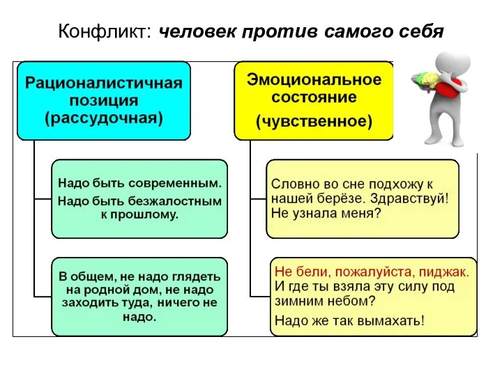 Конфликт: человек против самого себя