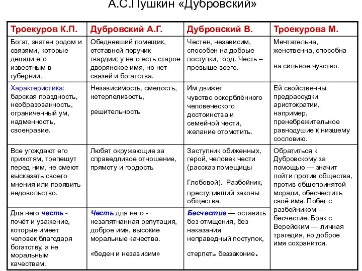 А.С.Пушкин «Дубровский»