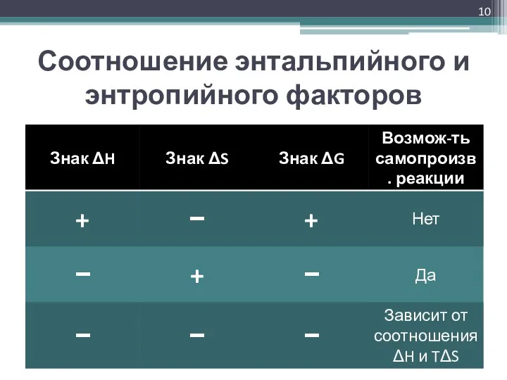 Соотношение энтальпийного и энтропийного факторов