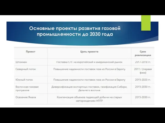 Основные проекты развития газовой промышленности до 2030 года