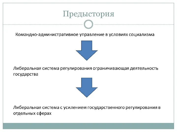 Предыстория