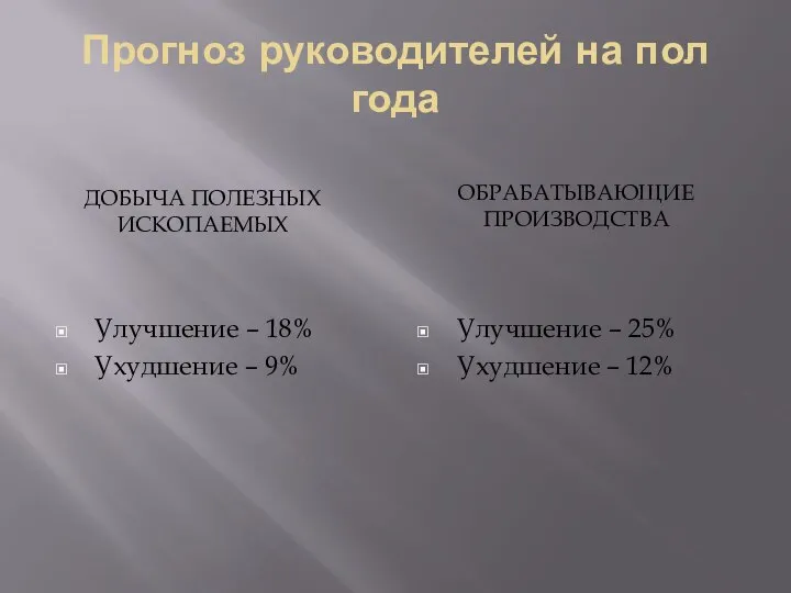 Прогноз руководителей на пол года ДОБЫЧА ПОЛЕЗНЫХ ИСКОПАЕМЫХ ОБРАБАТЫВАЮЩИЕ ПРОИЗВОДСТВА Улучшение