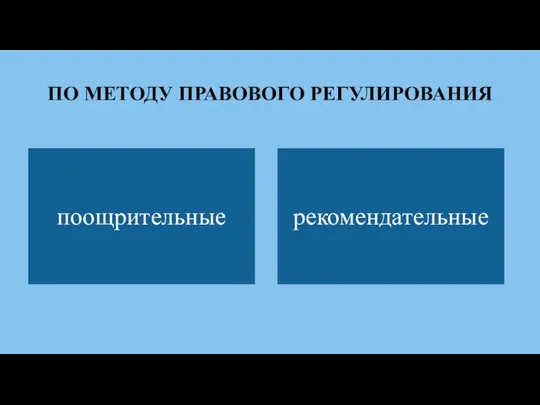 ПО МЕТОДУ ПРАВОВОГО РЕГУЛИРОВАНИЯ