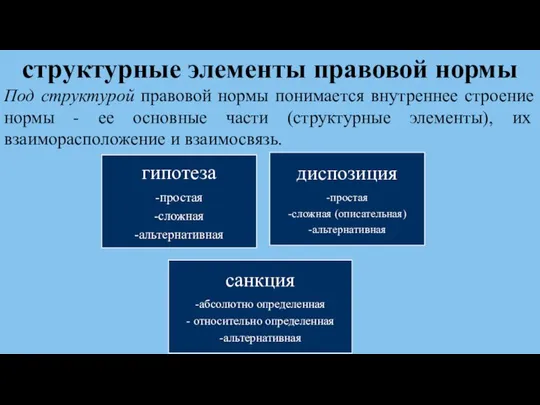 структурные элементы правовой нормы Под структурой правовой нормы понимается внутреннее строение