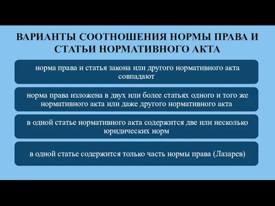 ВАРИАНТЫ СООТНОШЕНИЯ НОРМЫ ПРАВА И СТАТЬИ НОРМАТИВНОГО АКТА