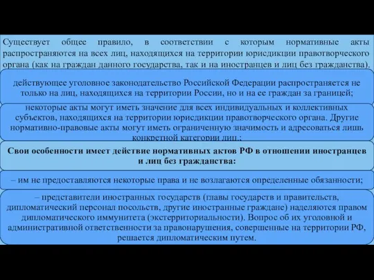 Существует общее правило, в соответствии с которым нормативные акты распространяются на