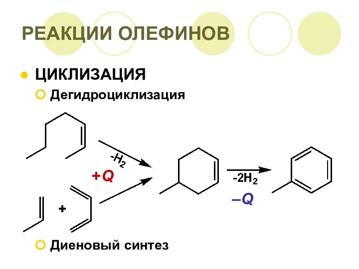 ЦИКЛИЗАЦИЯ Дегидроциклизация Диеновый синтез РЕАКЦИИ ОЛЕФИНОВ –Q +Q