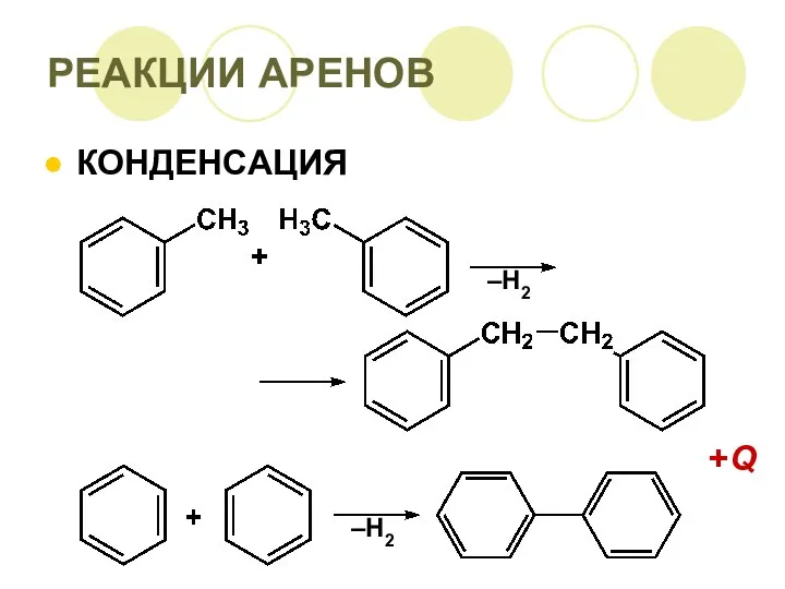 РЕАКЦИИ АРЕНОВ КОНДЕНСАЦИЯ –H2 –H2 +Q