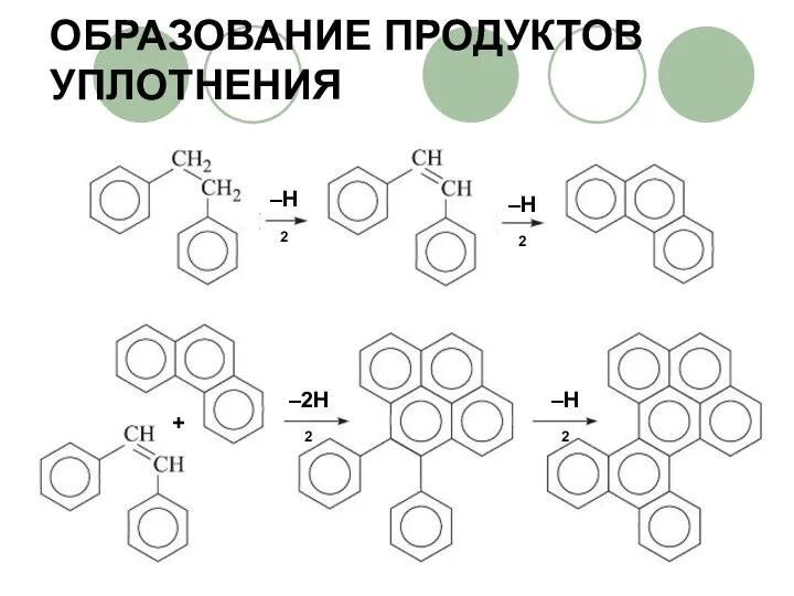 ОБРАЗОВАНИЕ ПРОДУКТОВ УПЛОТНЕНИЯ –H2 –H2 –H2 –2H2 +