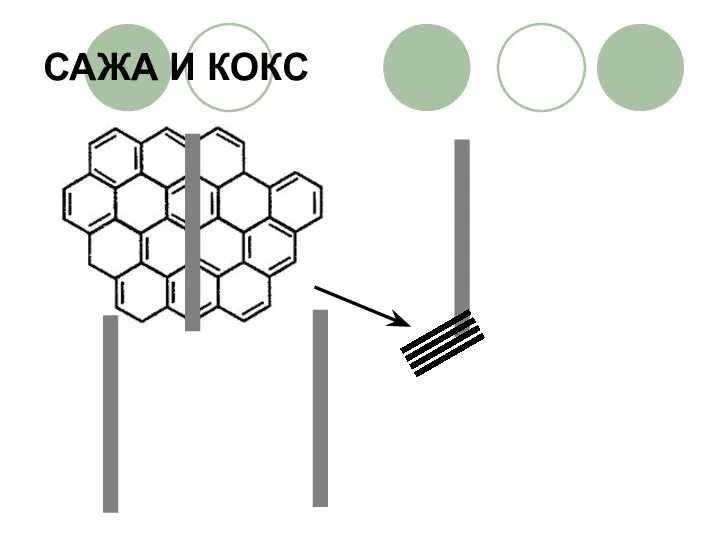 САЖА И КОКС