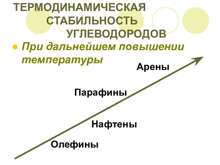 ТЕРМОДИНАМИЧЕСКАЯ СТАБИЛЬНОСТЬ УГЛЕВОДОРОДОВ При дальнейшем повышении температуры Арены Парафины Нафтены Олефины