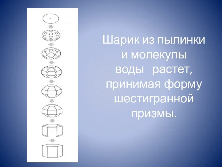 Шарик из пылинки и молекулы воды растет, принимая форму шестигранной призмы.