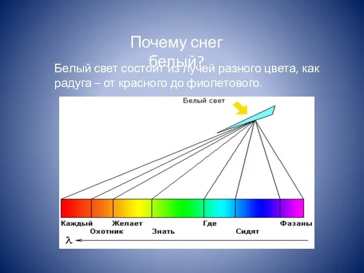 Почему снег белый? Белый свет состоит из лучей разного цвета, как