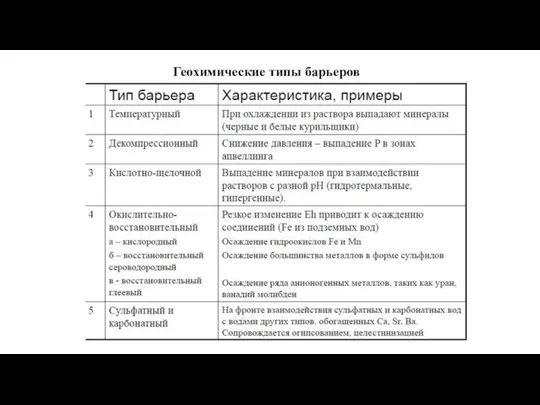 Геохимические типы барьеров