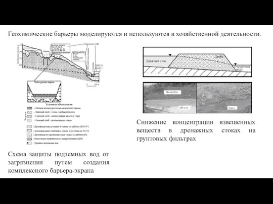 Геохимические барьеры моделируются и используются в хозяйственной деятельности. Схема защиты подземных