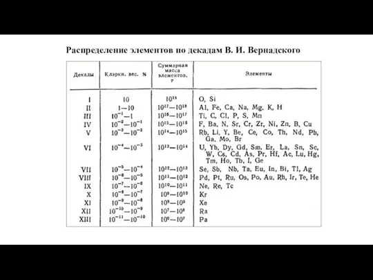 Распределение элементов по декадам В. И. Вернадского