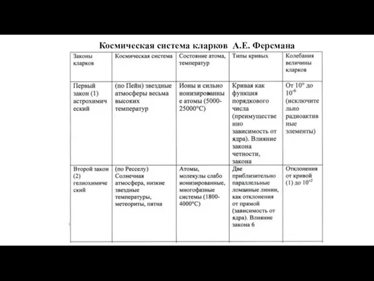 Космическая система кларков А.Е. Ферсмана