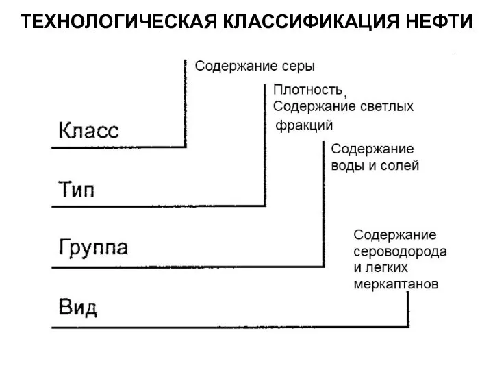 ТЕХНОЛОГИЧЕСКАЯ КЛАССИФИКАЦИЯ НЕФТИ