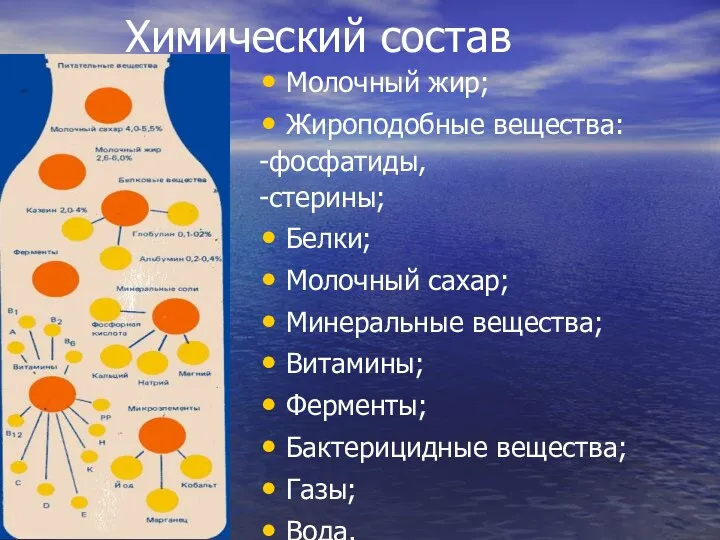 Химический состав Молочный жир; Жироподобные вещества: -фосфатиды, -стерины; Белки; Молочный сахар;