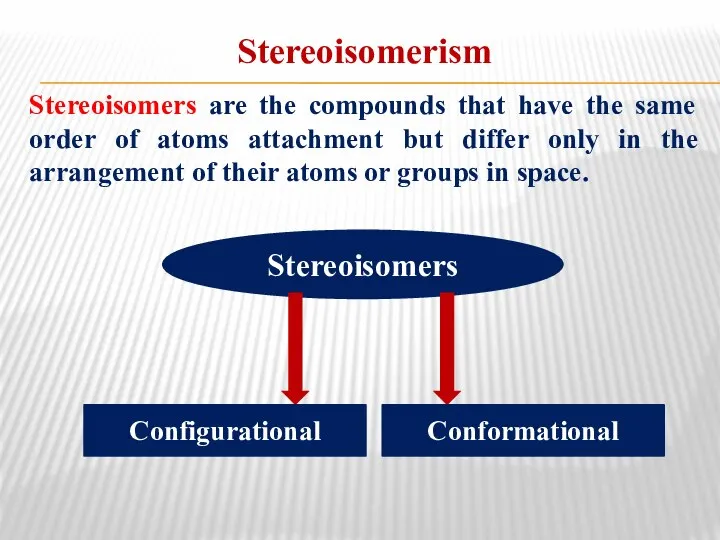 Stereoisomerism Stereoisomers are the compounds that have the same order of