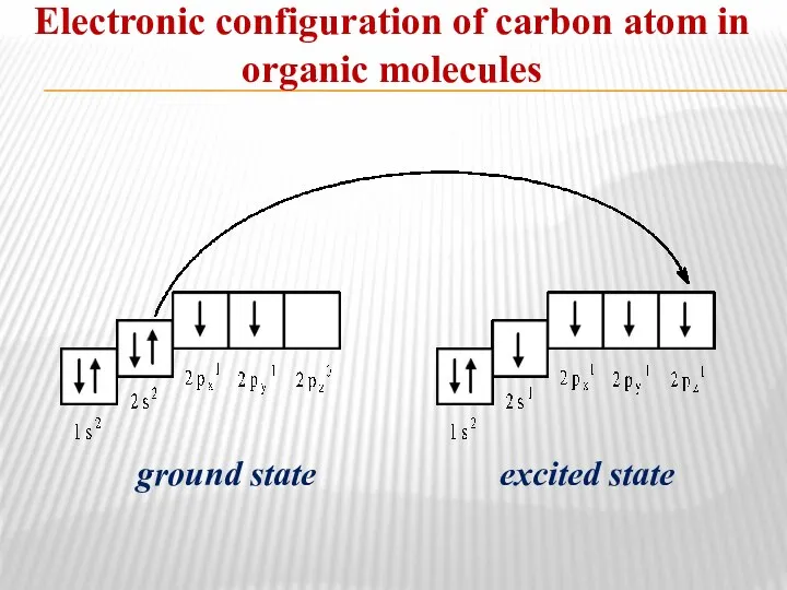 Electronic configuration of carbon atom in organic molecules ground state excited state
