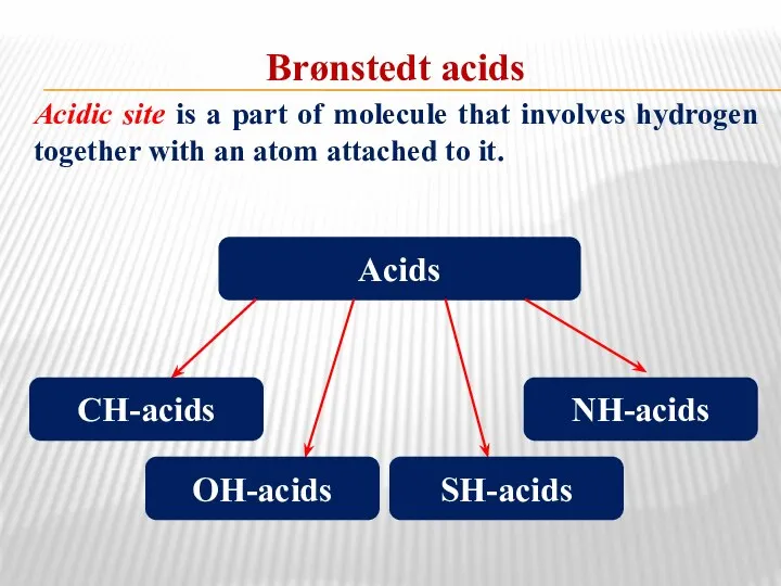 Brønstedt acids Acidic site is a part of molecule that involves