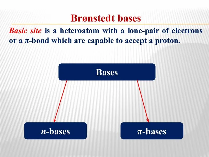 Brønstedt bases Basic site is a heteroatom with a lone-pair of