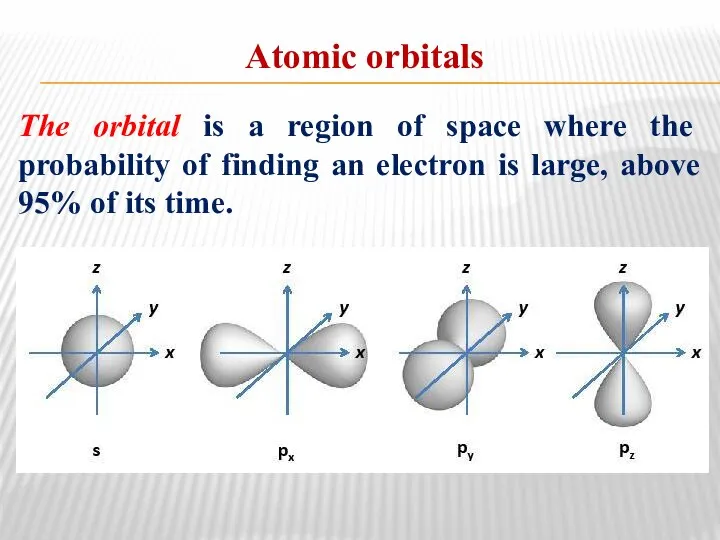 Atomic orbitals The orbital is a region of space where the