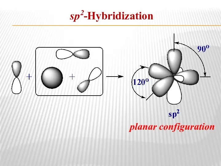 sp2-Hybridization planar configuration