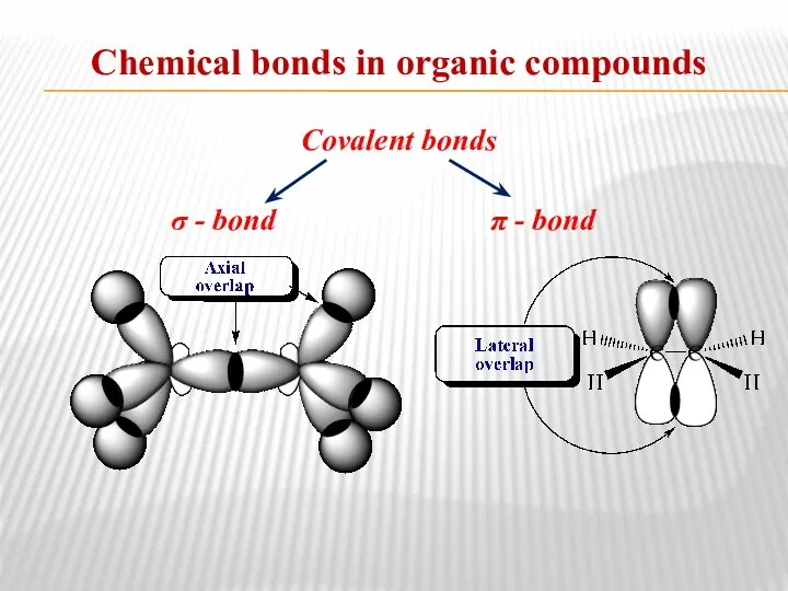 Chemical bonds in organic compounds Covalent bonds σ - bond π - bond