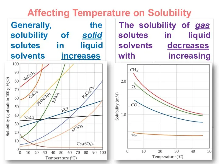 Affecting Temperature on Solubility Generally, the solubility of solid solutes in