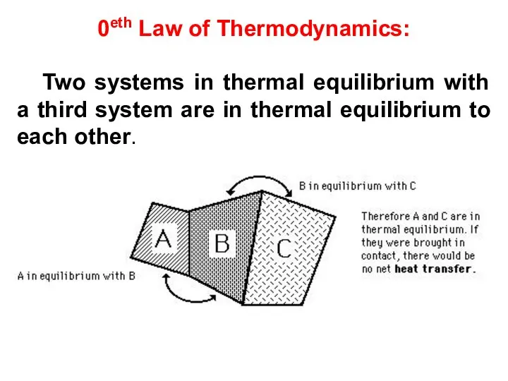 0eth Law of Thermodynamics: Two systems in thermal equilibrium with a