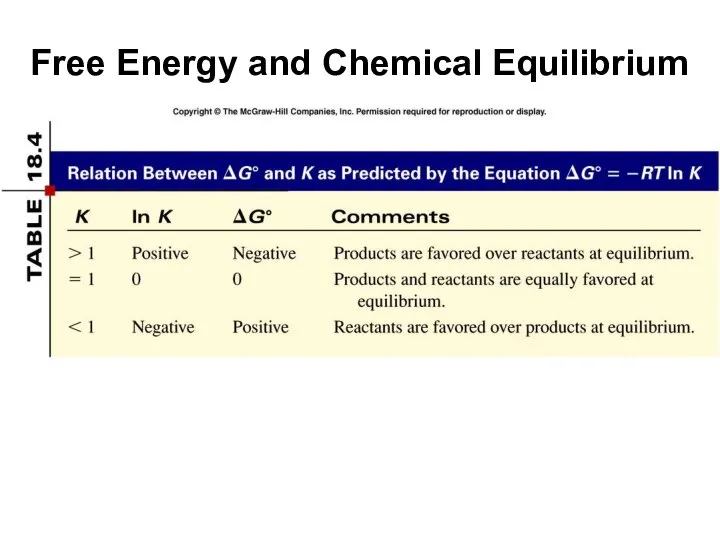 Free Energy and Chemical Equilibrium