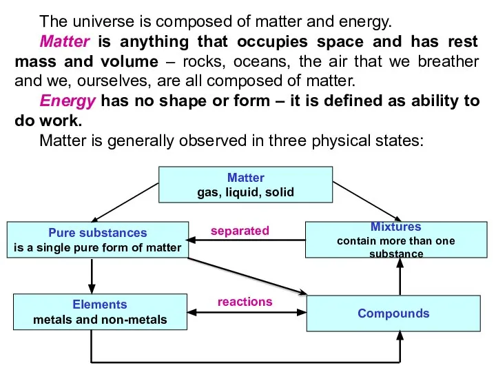 The universe is composed of matter and energy. Matter is anything
