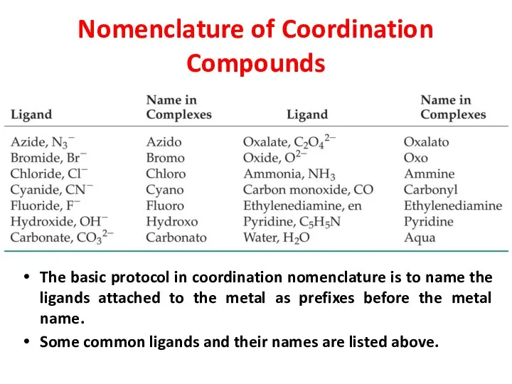 Nomenclature of Coordination Compounds The basic protocol in coordination nomenclature is