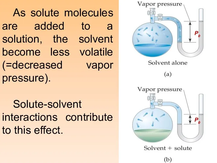 As solute molecules are added to a solution, the solvent become